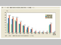 第1-1-4図　職務の級別女性国家公務員の割合(行政職(一))