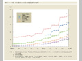 第1-1-6図　地方議会における女性議員割合の推移