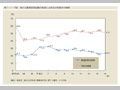 第1-1-7図　地方公務員採用試験合格者における女性割合の推移