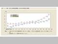 第1-1-8図　地方公務員管理職に占める女性割合の推移