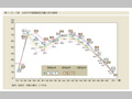 第1-2-1図　女性の年齢階級別労働力率の推移