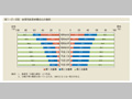 第1-2-2図　産業別就業者構成比の推移