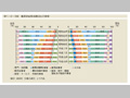 第1-2-3図　職業別就業者構成比の推移