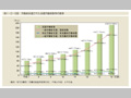 第1-2-6図　労働者派遣された派遣労働者数等の推移