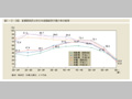 第1-2-9図　配偶関係別女性の年齢階級別労働力率の推移