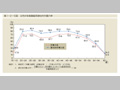 第1-2-10図　女性の年齢階級別潜在的労働力率