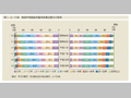 第1-2-11図　勤続年数階級別雇用者構成割合の推移