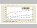 第1-2-12図　役職別管理職に占める女性割合の推移