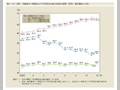 第1-2-14図　労働者の1時間当たり平均所定内給与格差の推移