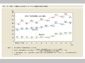 第1-2-16図　入職者に占めるパートタイム労働者の割合の推移