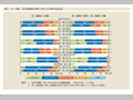 第1-3-3図　母の就業状況別にみた父の育児の状況