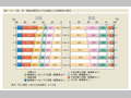 第1-4-1図　性・家族形態別にみた65歳以上の高齢者の割合