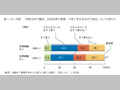 第1-5-5図　「男性は外で働き，女性は家で家事・子育てをするものである」という考え方