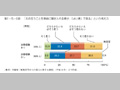 第1-5-6図　「夫の言うことを素直に聞き入れる妻が，『よい妻』である」という考え方