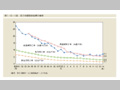 第1-6-1図　母子保健関係指標の推移