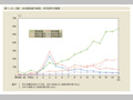 第1-6-3図　HIV感染者の性別，年代別年次推移