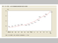 第1-6-5図　女性の医療施設従事医師の割合の推移