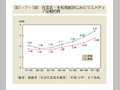 第1-7-1図　有業者・年齢階級別にみたマスメディア接触時間