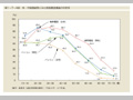 第1-7-4図　性・年齢階級別にみた情報関連機器の利用率