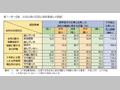 第1-序-8表　女性社員の活用と経営業績との関係