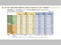 第1-序-23表　家庭内の役割分担意識の変化(家庭における妻のあり方)(性別・年齢階級別)