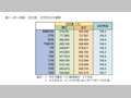 第1-序-49表　出生数，出生性比の推移