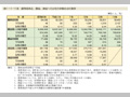 第1-1-11表　農業委員会，農協，漁協への女性の参画状況の推移