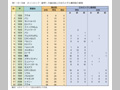 第1-8-6表　オリンピック(夏季)の競技数と日本のメダル獲得数の推移