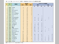 第1-8-6表　オリンピック(夏季)の競技数と日本のメダル獲得数の推移