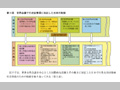 世界会議での決定事項に対応した日本の取組