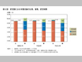 第6図　育児期にある有業夫婦の仕事，家事，育児時間