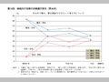 第10図　家庭内の役割分担意識の変化（男女別）