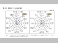 第11図　現在働いている理由の変化