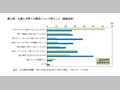 第17図　仕事と子育ての関係について思うこと（複数回答）