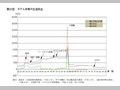 第21図　モデル世帯の生涯収支