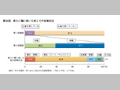 第30図　新たに職に就いた者とその就業状況