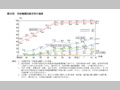 第37図　学校種類別進学率の推移