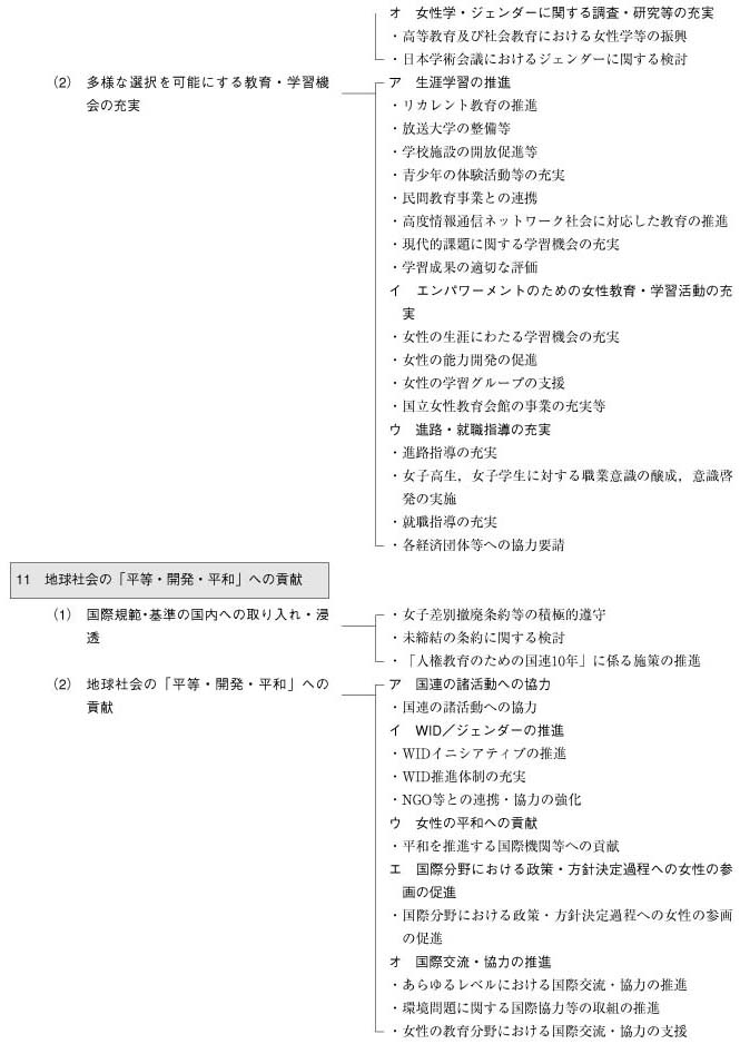 男女共同参画基本計画体系図