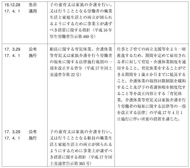 男女共同参画・女性関係法令一覧