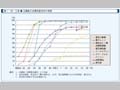 第1-序-2図　主要耐久消費財普及率の推移