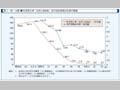 第1-序-12図　乳児死亡率の推移(出生1,000対)及び合計特殊出生率の推移
