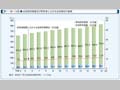 第1-序-14図　女性研究者数及び研究者に占める女性割合の推移