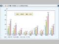 第1-序-21図　大学教員における分野別女性割合