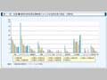第1-序-22図　競争的研究資金獲得者における女性研究者の割合(分野別)