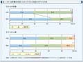 第1-序-26図　研究者における子どもの有無及び子どもの数