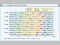 第1-序-33図　小中学生の頃の理科の好き嫌い