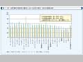 第1-序-39図　高等教育卒業者に占める女性の割合(OECD諸国比較)