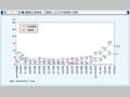 第1-1-1図　衆議院立候補者，当選者に占める女性割合の推移