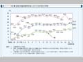 第1-1-3図　国家公務員試験採用者に占める女性割合の推移