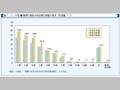 第1-1-4図　職務の級別女性国家公務員の割合(行政職(一))